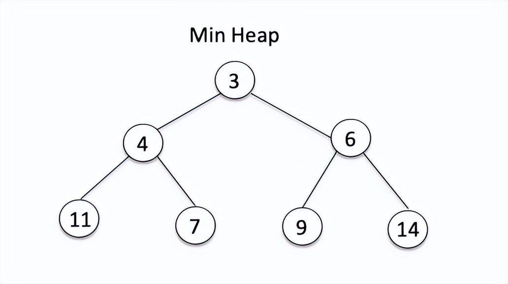 Linux后端开发-定时器设计详解