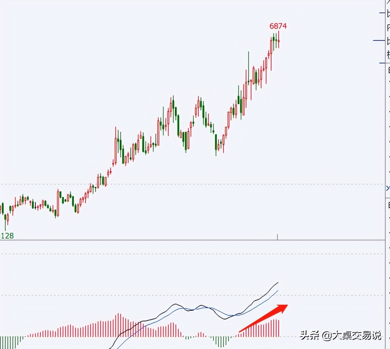 被“遗忘”的技术分析指标MACD，教你看穿主力骗局