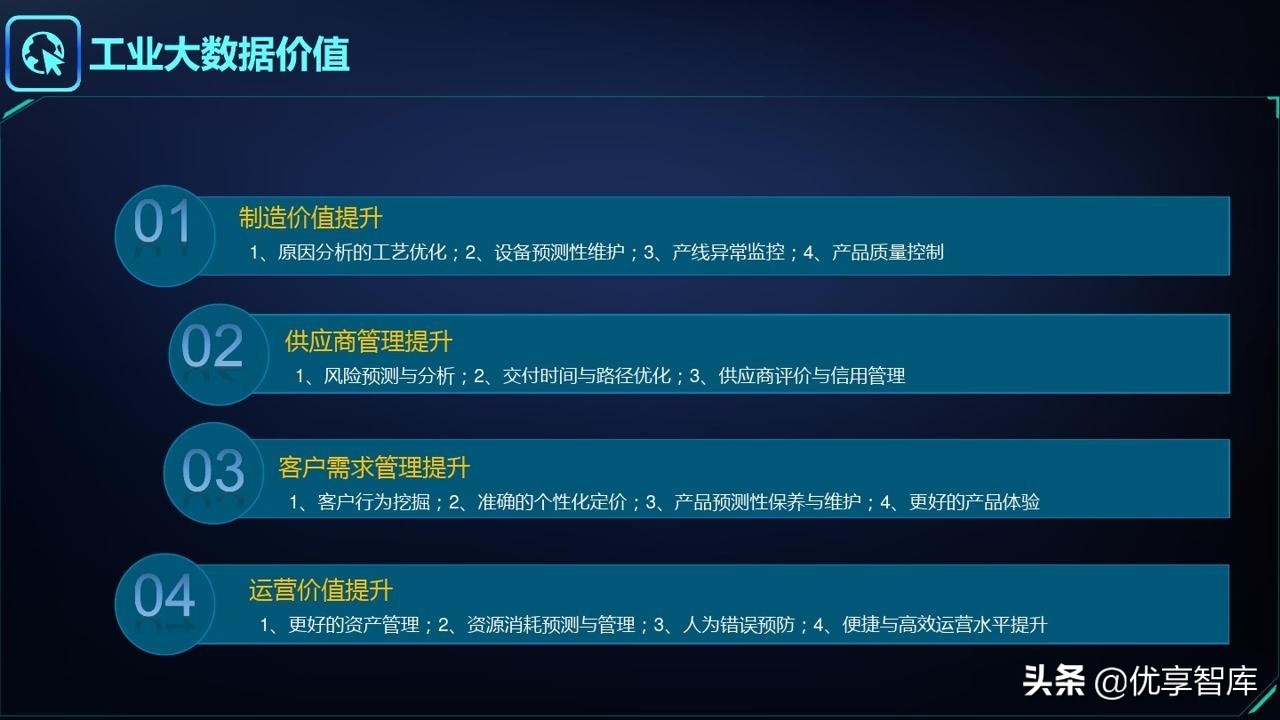 智能制造&工业大脑&数字孪生&工业互联网&数字驾驶舱解决方案