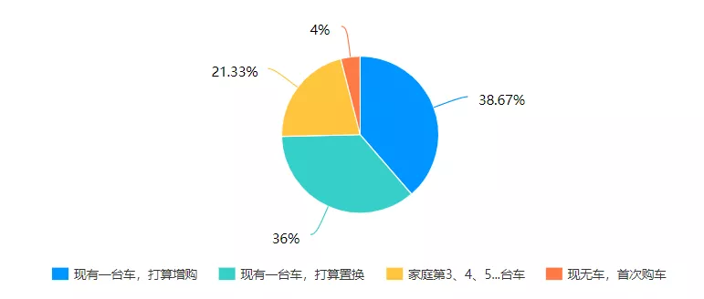 空间无敌大,城里开才7个油,今年最火大七座实力超强