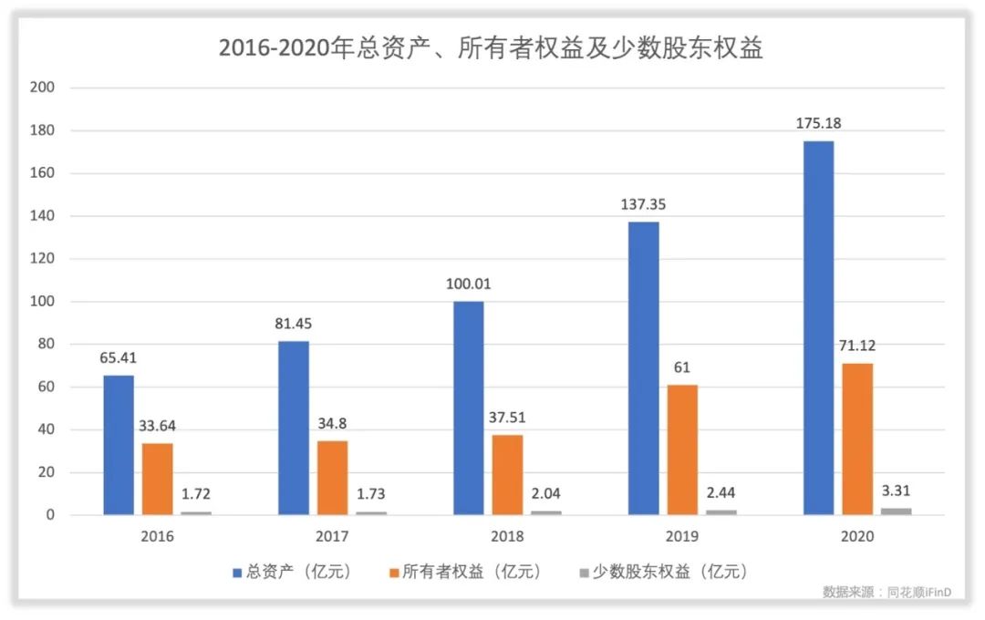 北方华创的管理水平和回报水平如何？