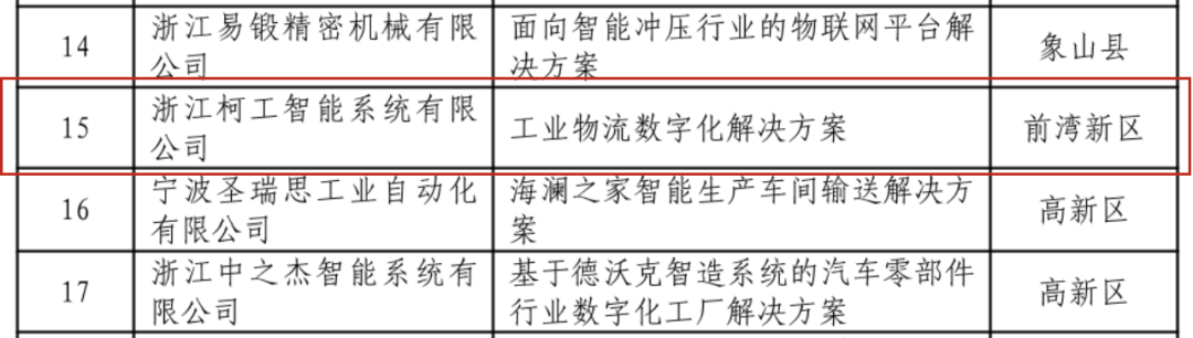 柯工智能荣获“宁波市智能制造优秀系统解决方案供应商”认定