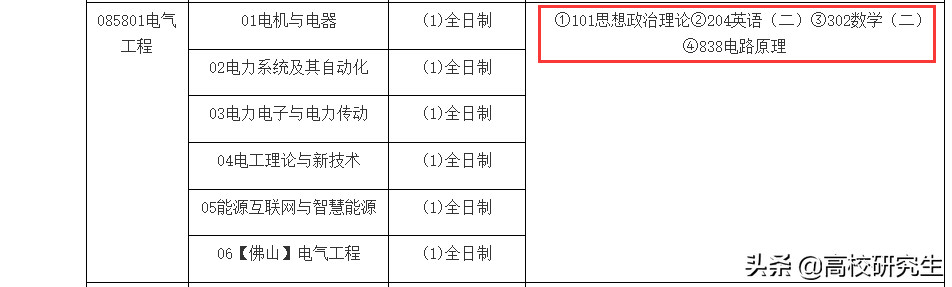 一考生报考东北大学电气，英语85分专业课才60分，网友：太可惜
