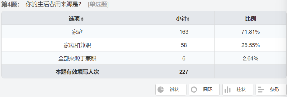 大学生恋爱观调查报告