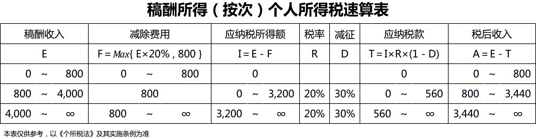 北大教授说5000块是高收入，工资低于5000块，也可能在交这5种税