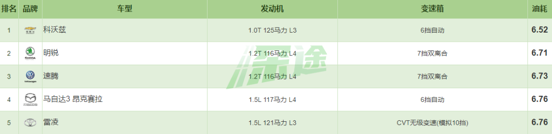 卷死燃油车，混动车拼了