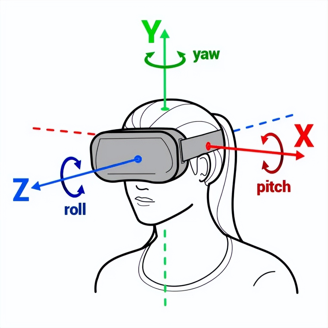 「干货」VR的基础知识，你了解多少？