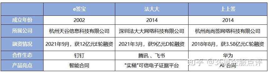 有什么值得推荐的电子签名App？