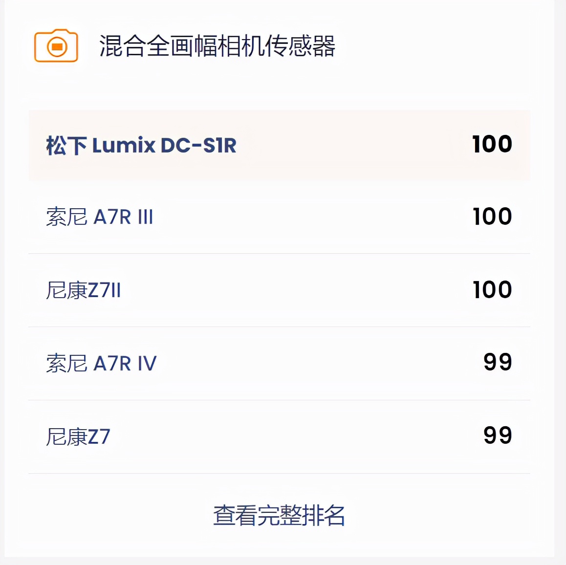索尼、佳能、尼康、松下、富士超強(qiáng)微單機(jī)型，哪款更值得入手？