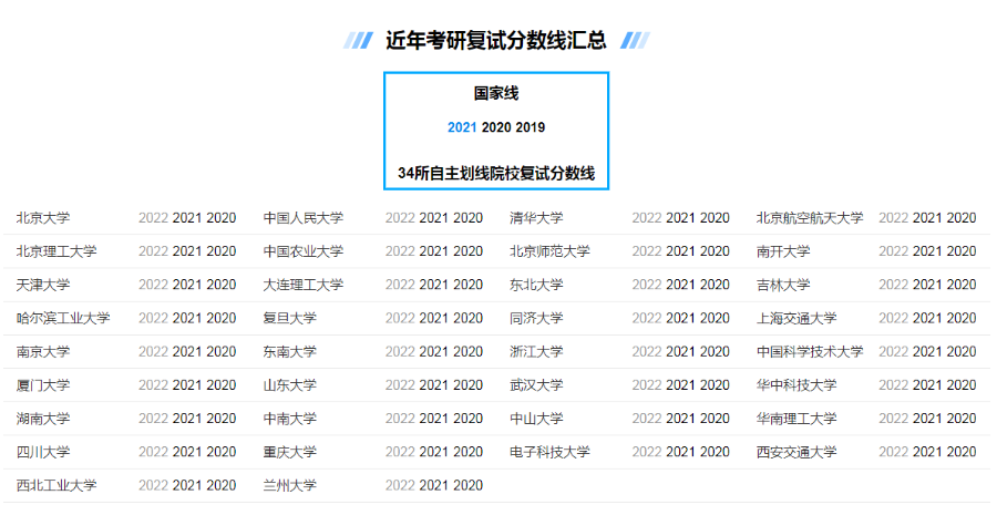 研招网界面更新！考研国家线和34所复试线即将公布