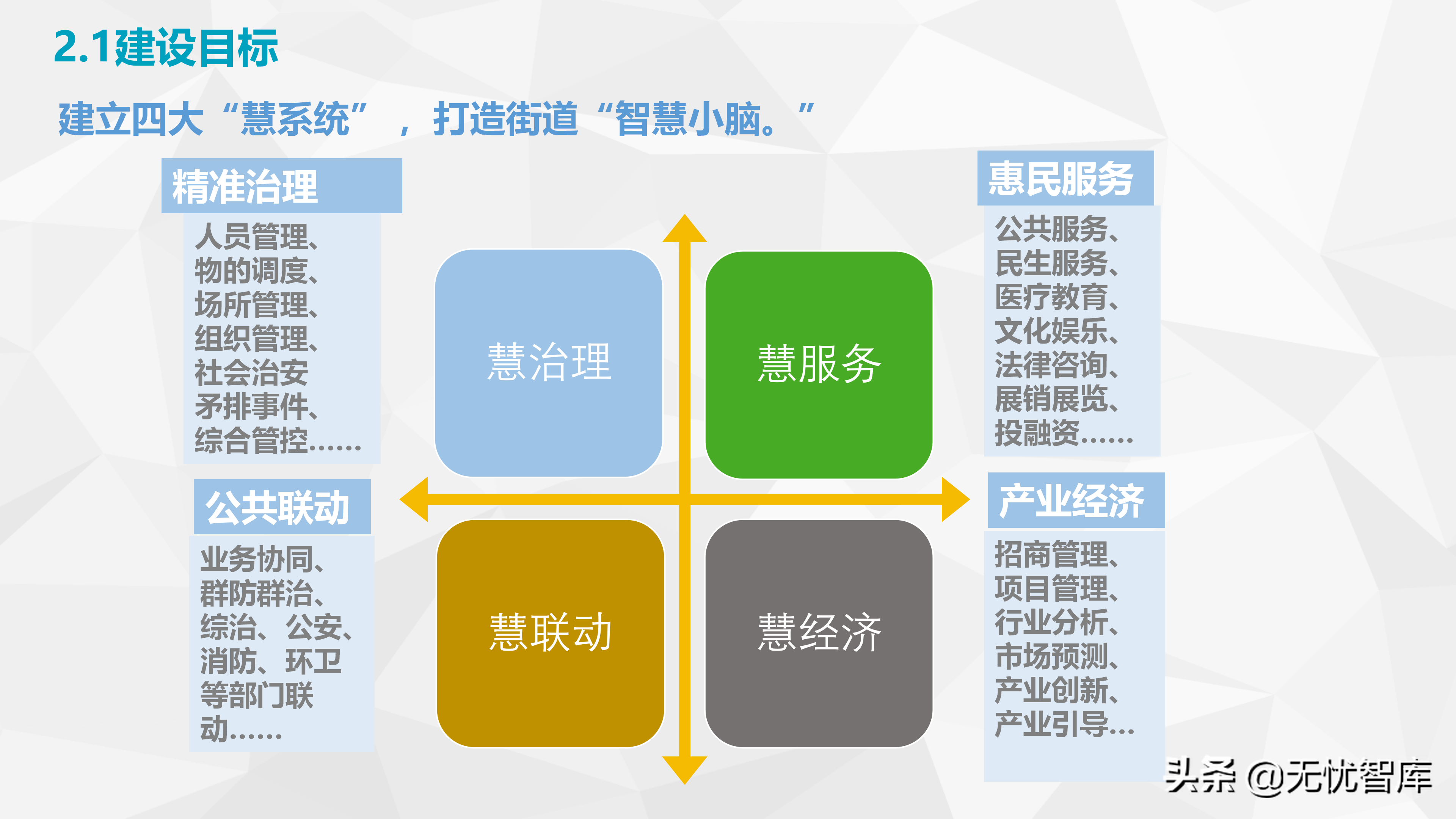 社会基层治理智慧街道智慧小脑解决方案（附PPT全文）