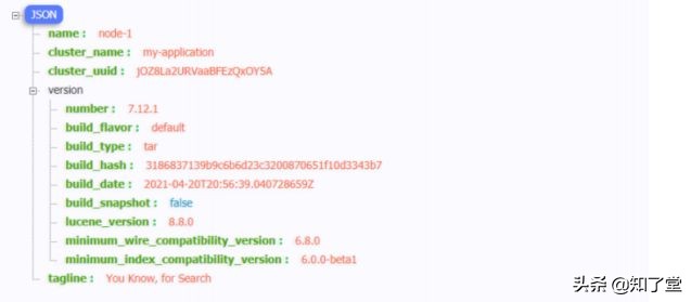 Liunx安裝es、es-head、kibana