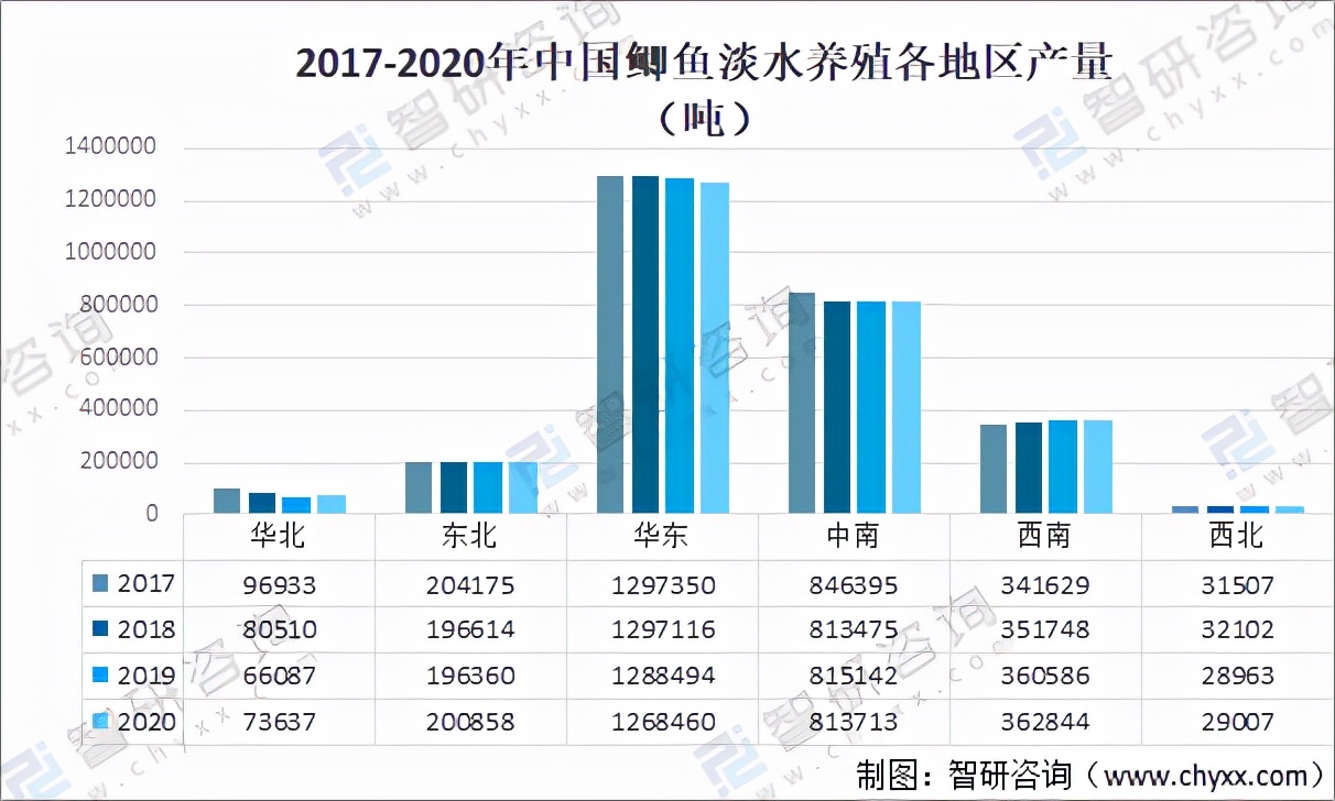 2020年中国鲫鱼养殖行业产量及发展趋势分析「图」