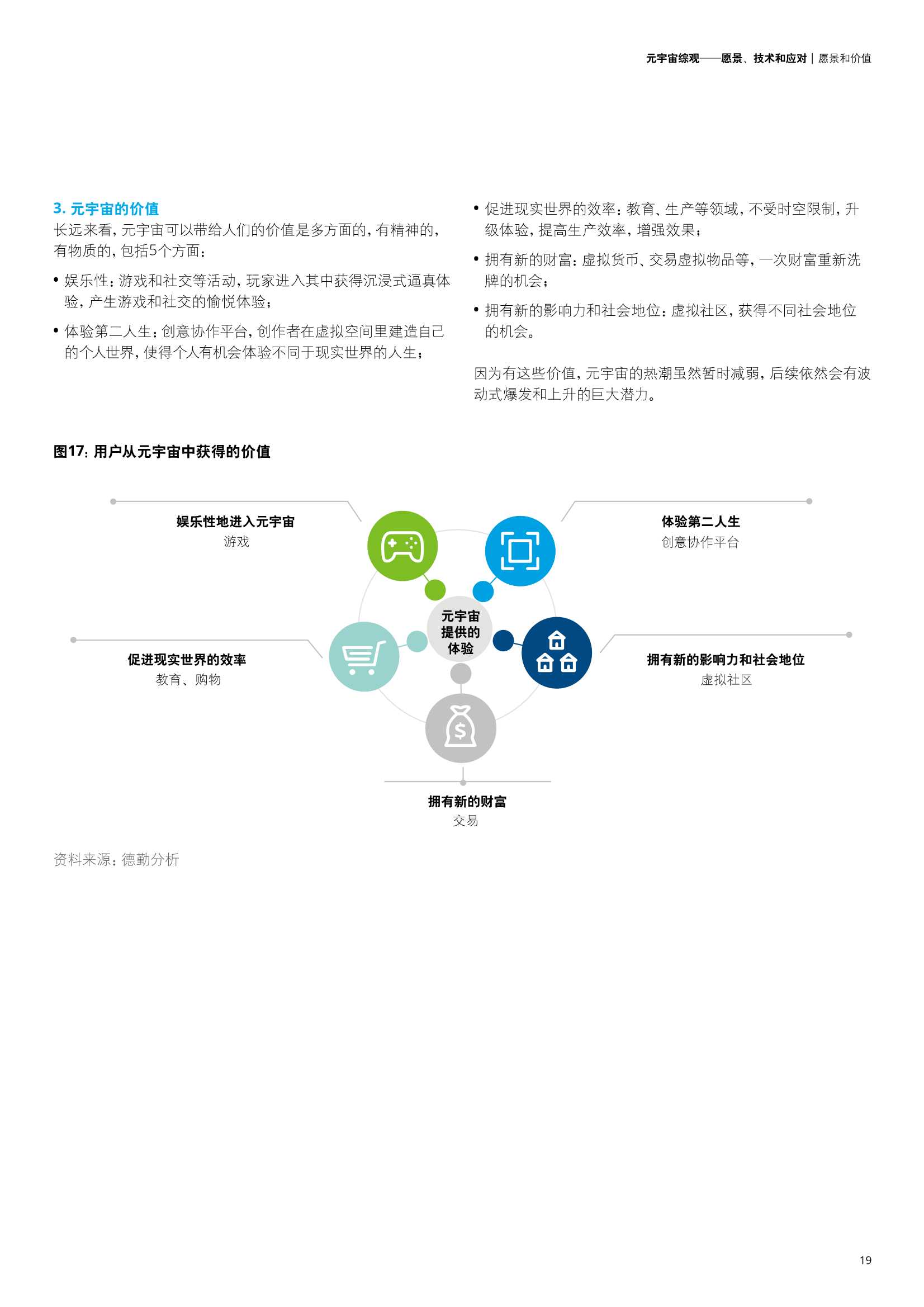 元宇宙综观—愿景、技术和应对（德勤）