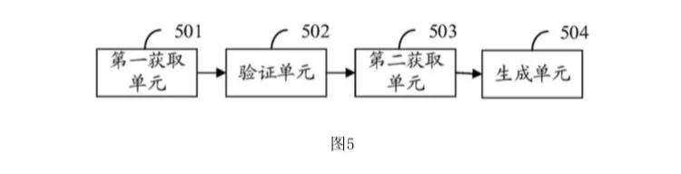 区块链账户管理方法