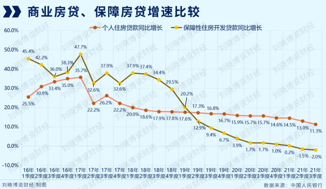 刚刚，传来5大信号！房地产利好又来了