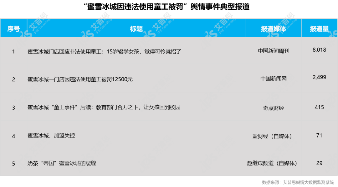 舆情报告｜2022年04月中国餐饮舆情监测数据盘点