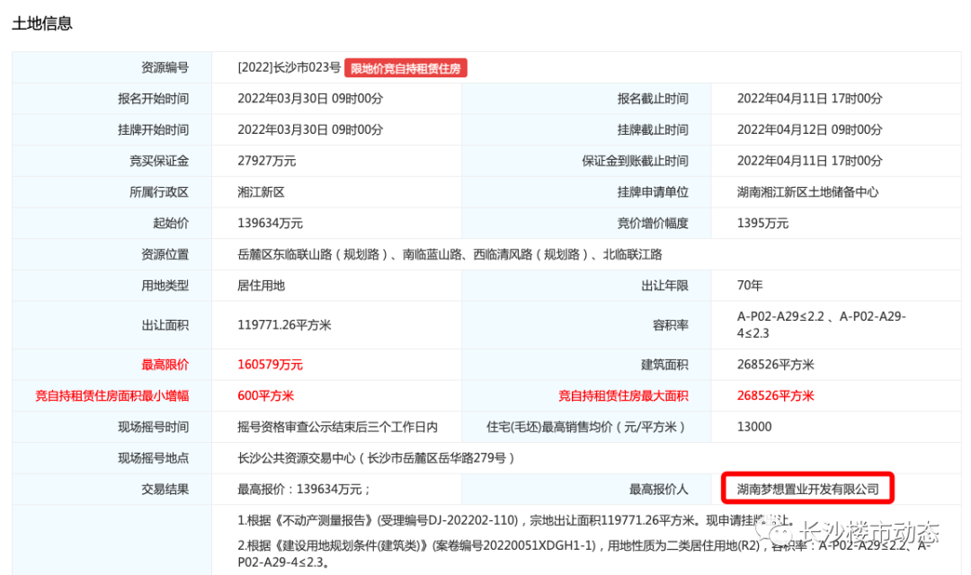 2022年长沙第一轮集中土拍！滨江熔断！洋湖熔断！大王山被抢