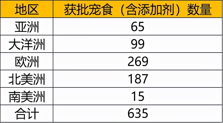 狗粮欧帝亿和欧冠哪个好(​想了解2021年进口宠粮最新数据嘛？看这一篇就够了)