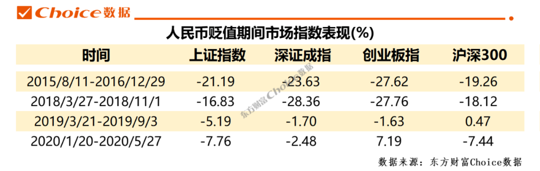 破6.69！復盤人民幣四次貶值周期，這一板塊竟多次逆市大漲