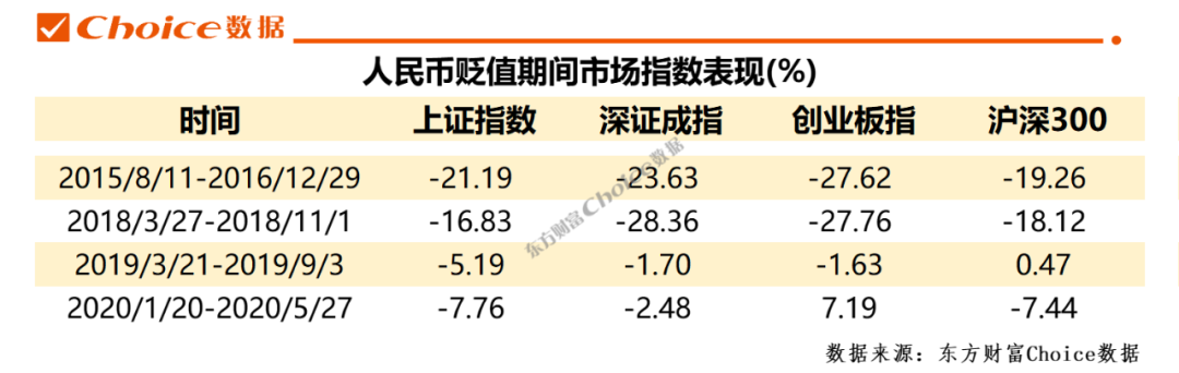 破6.69！复盘人民币四次贬值周期，这一板块竟多次逆市大涨