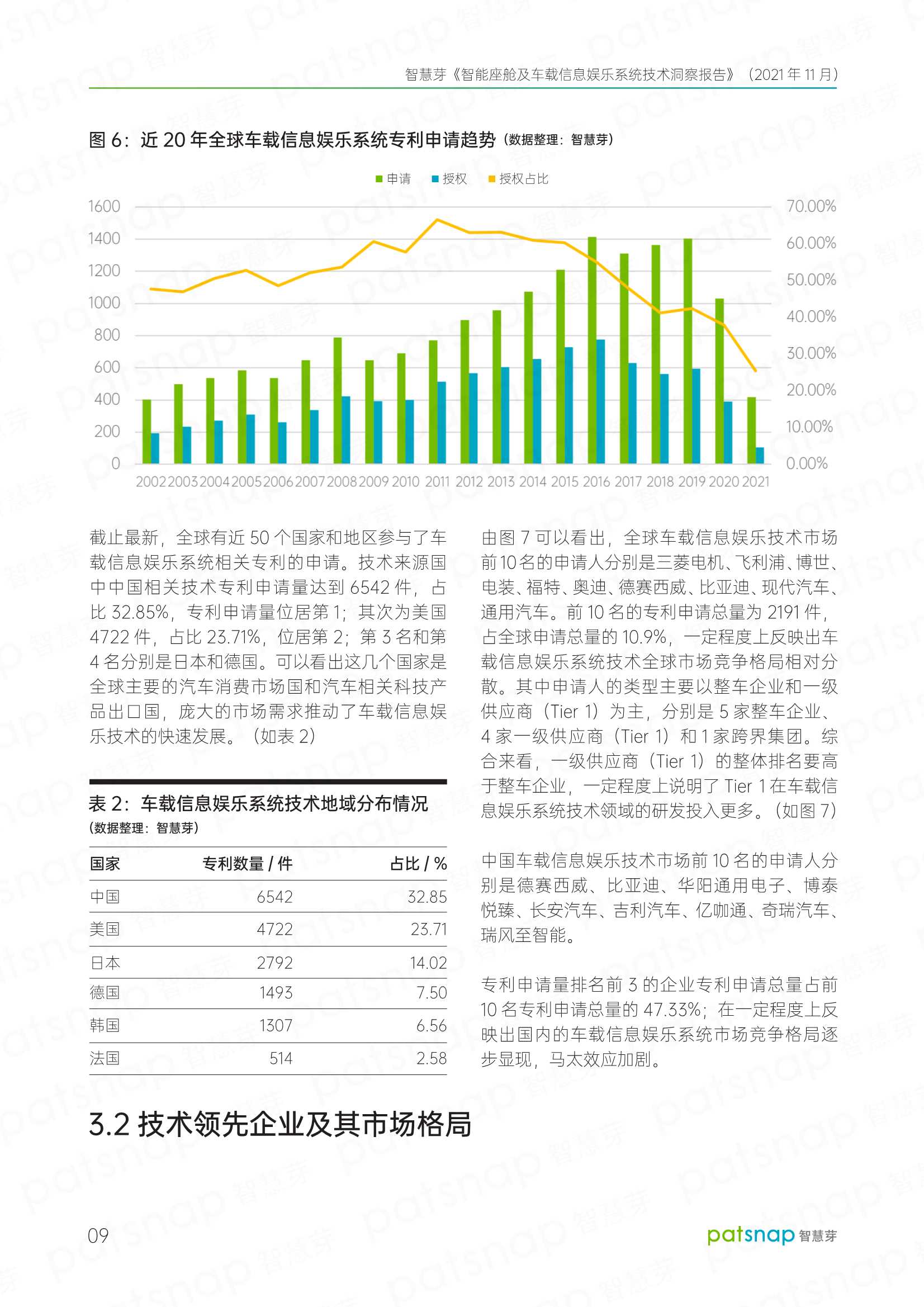 智能座舱及车载信息娱乐系统技术洞察报告