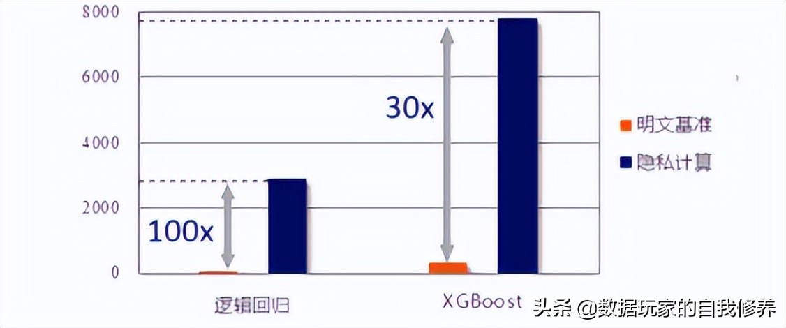 隱私計算是什么，這一篇就看明白