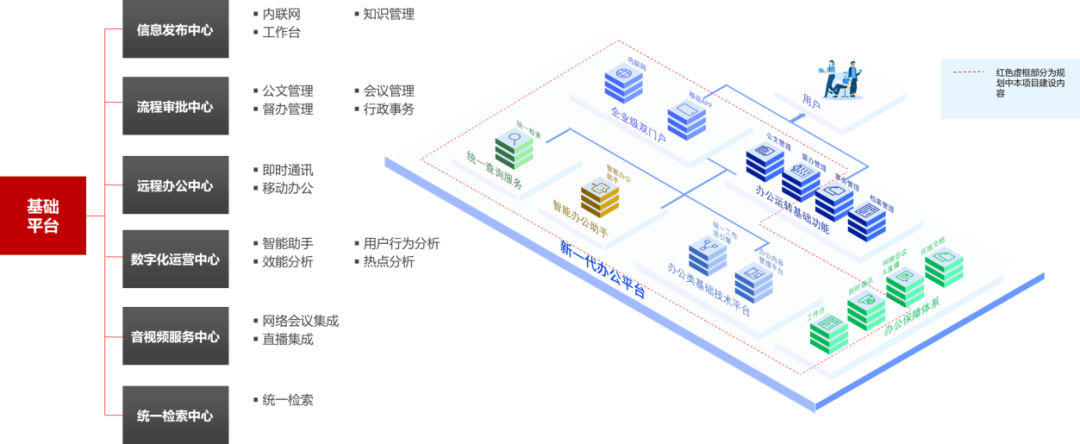 某股份制银行携手慧点科技，构建新一代数字化协同效率平台