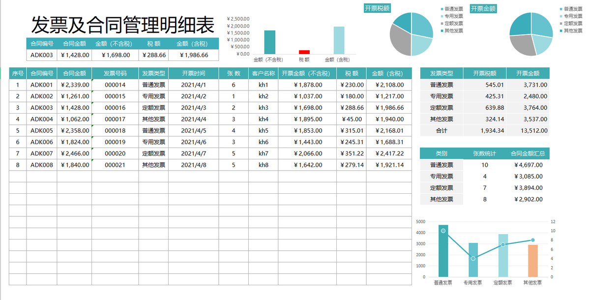 人家这才叫发票管理报表，我那顶多算流水账，怪不得她能升职加薪