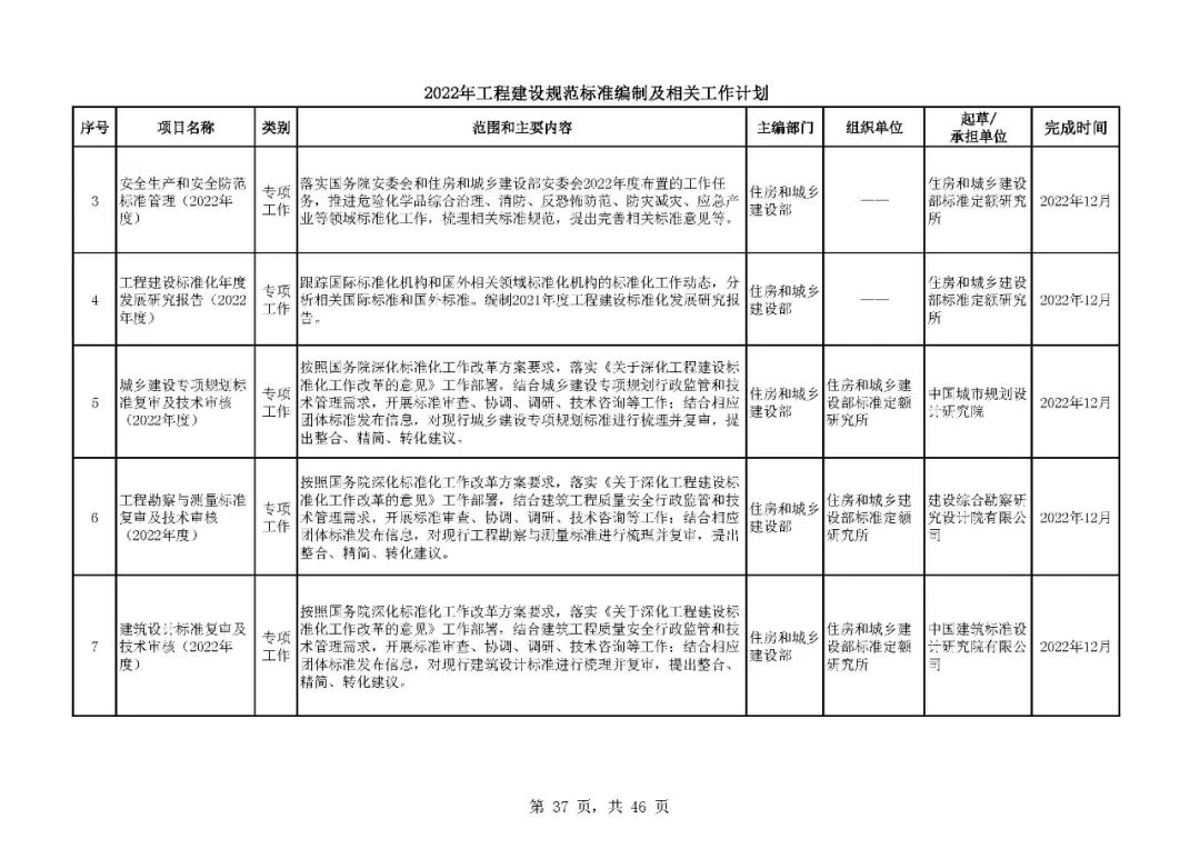 《2022年工程建设规范标准编制及相关工作计划》来了