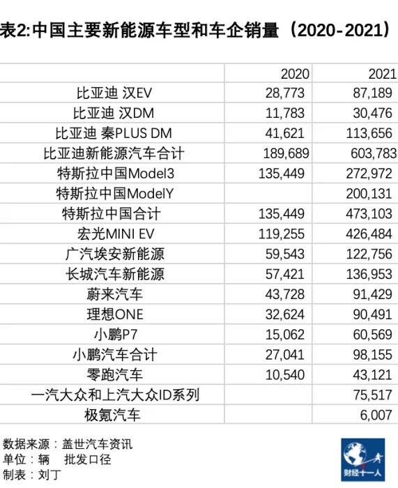 2022年车市的五个趋势
