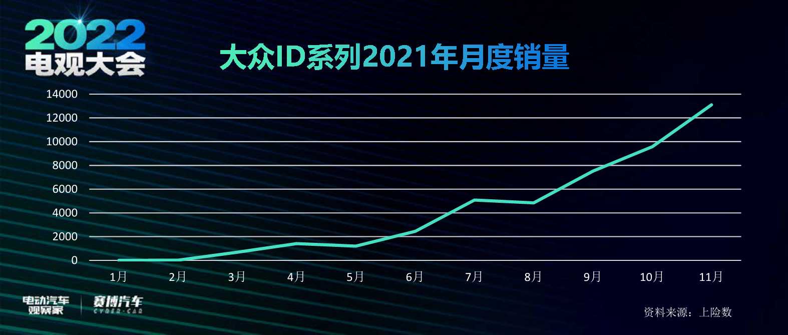 2022智能电动汽车十大趋势