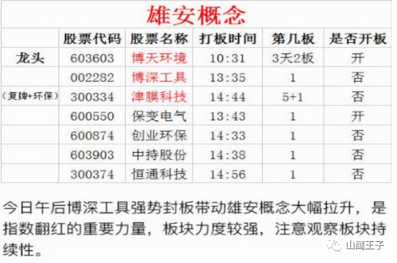 情绪周期详解