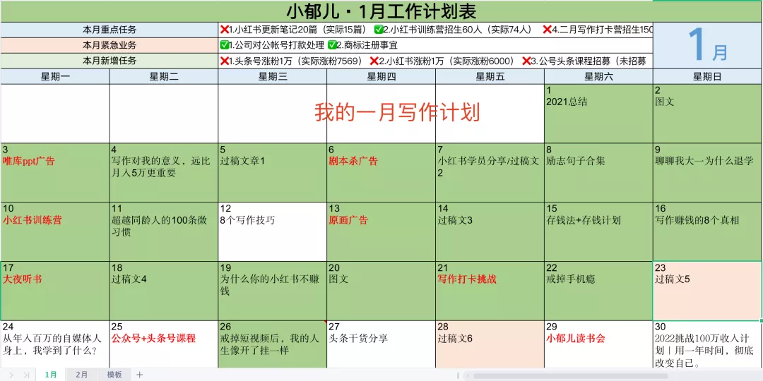 普通人逆袭,8个方法带你入门写作,一个月收益5000+