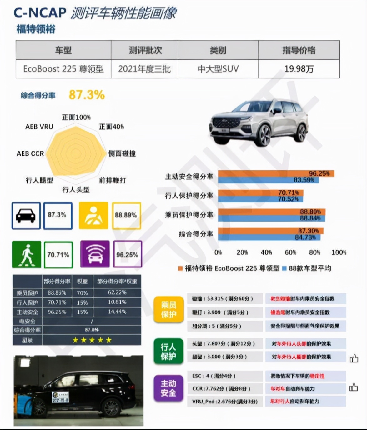 SUV的性能+MPV的配置，7座家用车很多，为何领裕才是更优选？
