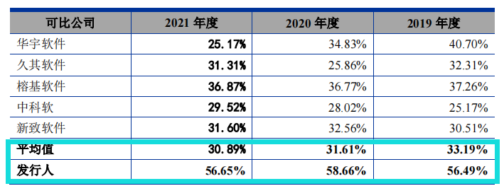 通达海大额理财，毛利率远超同行20个点，九成客户来自法院