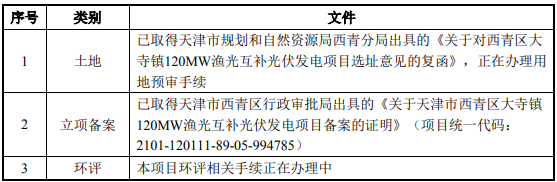 天津市西青区120MW集中式渔光互补光伏项目可行性分析报告