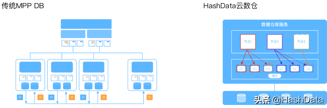 HashData助力企业构建数据分析新范式