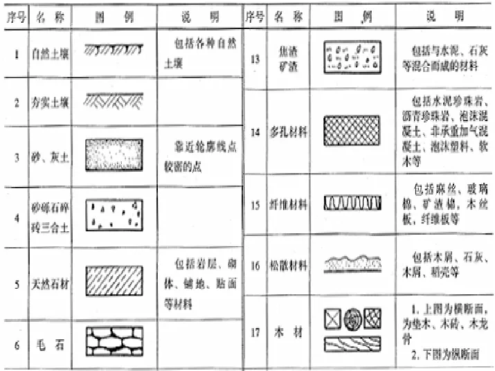 建筑工程施工图识图方法