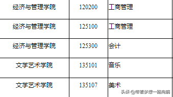 2022最新调剂信息汇总（3.26-3.28）