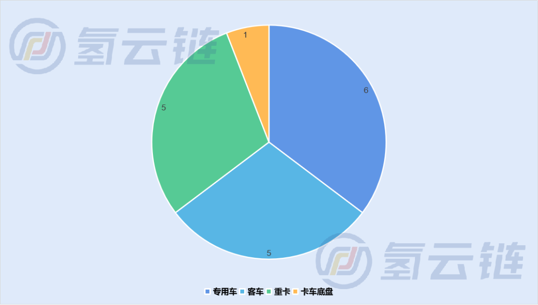 工信部354批：新企涌入！上海捷氢、广东清能、未势能源亮眼