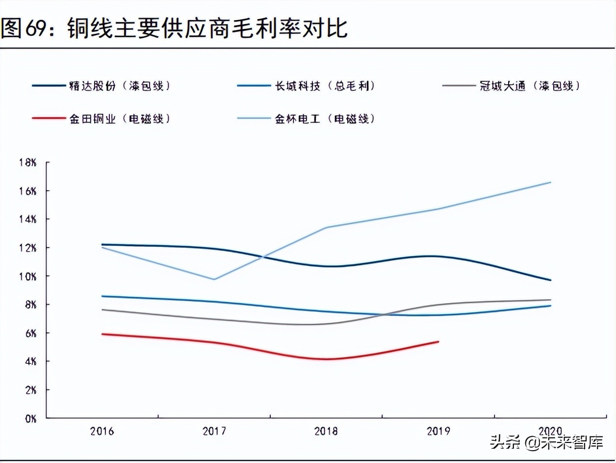 新能源汽车驱动电机行业研究：市场空间、发展趋势和产业链拆解