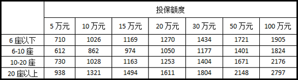 汽车商业险一年多少钱（商业险一年多少钱）