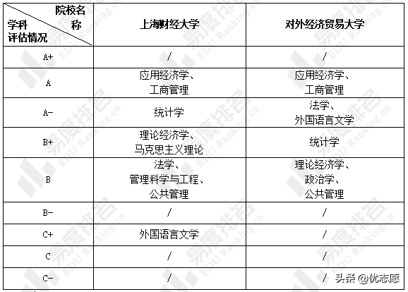 上海财经大学和对外经济贸易大学本科教学实力谁更强？