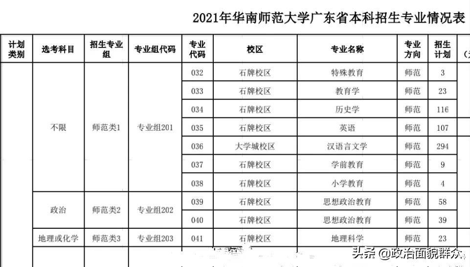 家长收藏：2021年广东省高校师范类专业录取数据分享
