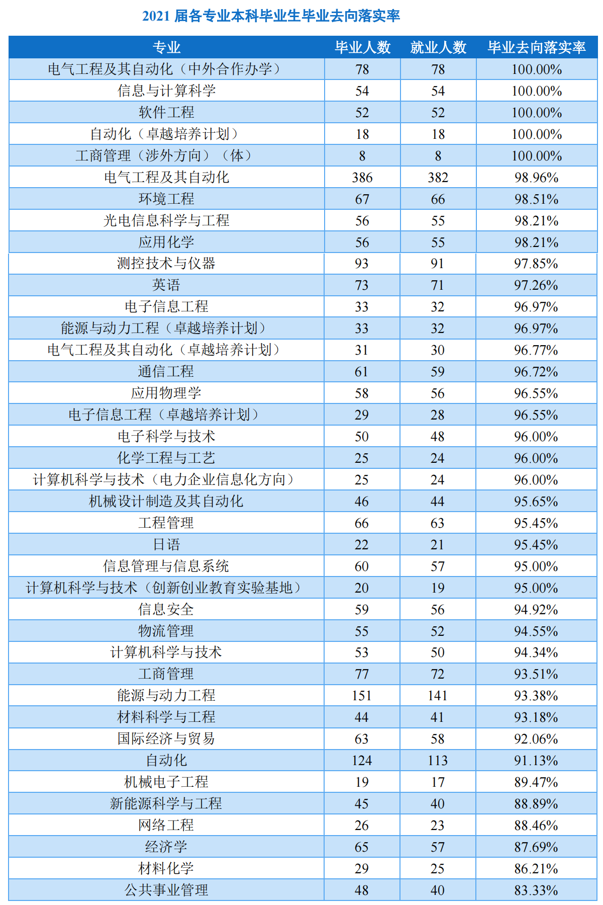 上海电力大学：除了电气工程及其自动化，还有哪些专业值得报考？