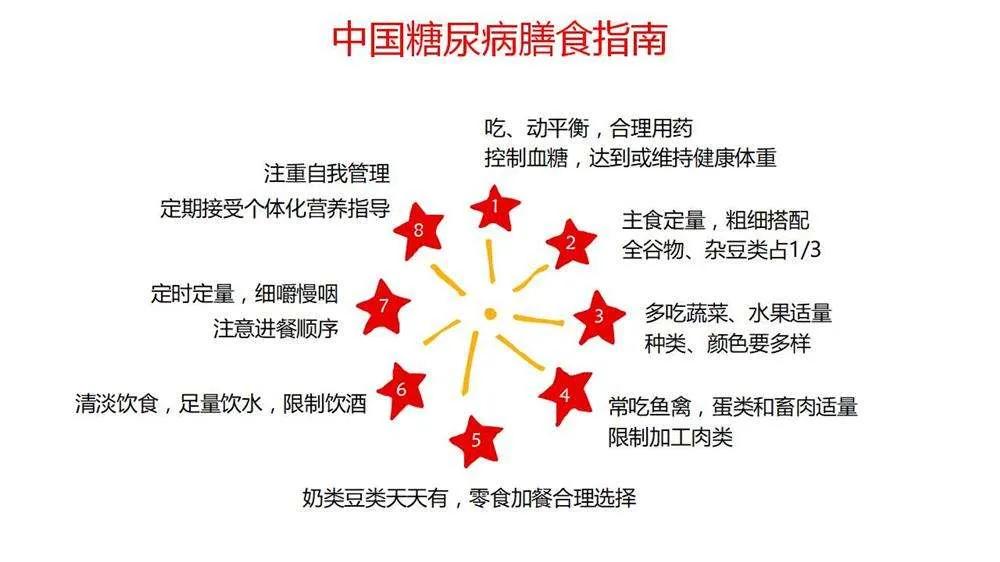 低GI主食排行榜：健康饮食的科学选择指南