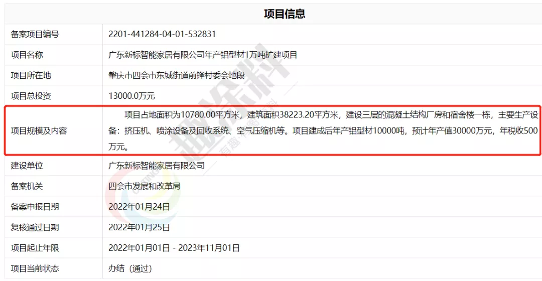 超40家!岁末年初全国铝型材新建计划清单
