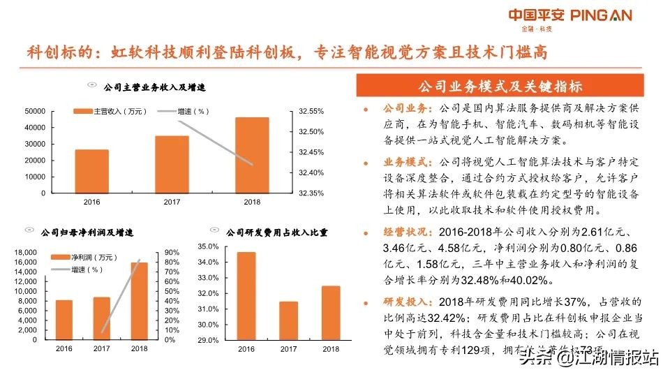 最新情报——AI产业链全景图