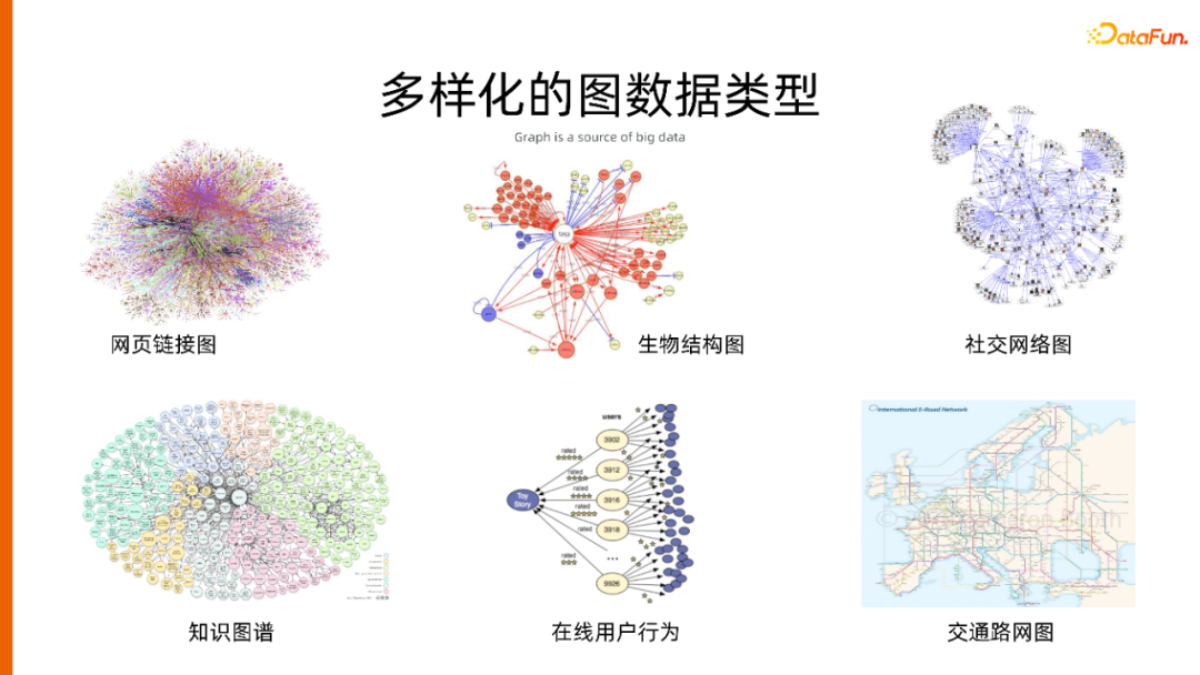 一站式开发、云原生环境，人人可用的图计算平台 GraphScope建设
